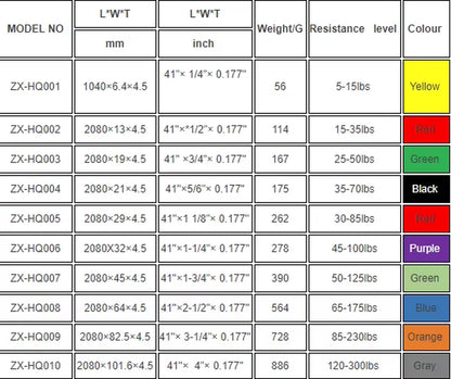 Resistance Band Pull up Assist Band Tpe Rubber Elastic Exercise Band